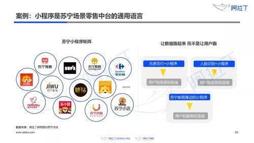 2019阿拉丁小程序白皮书 小程序DAU突破3.3亿，数量超300万，推动互联网软硬件开发与销售变革