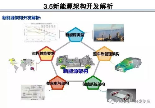 整车架构开发 互联网软硬件的融合与未来趋势