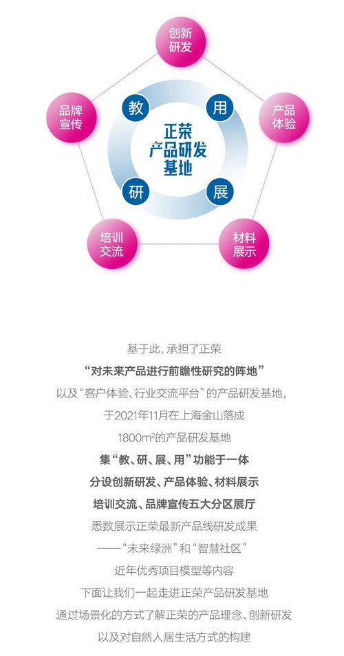 精进致远，智创未来 正荣产品研发基地荣耀揭幕，驱动互联网软硬件开发与销售新篇章