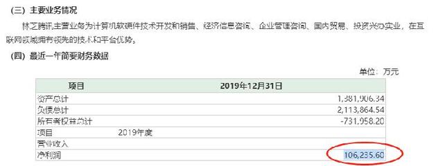 腾讯系再掀A股投资潮 6亿注资互联网软硬件开发与销售新篇章