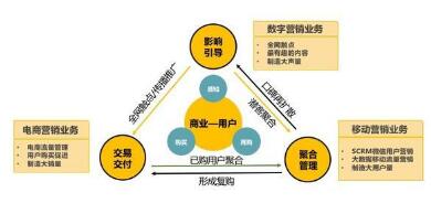 《中国互联网经济白皮书2.0》发布 灵狐科技引领新营销，软硬件融合驱动增长