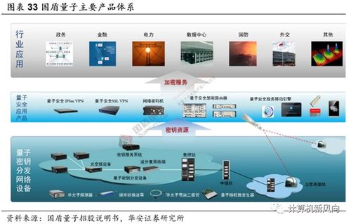 量子科技跃升国家战略，华安证券引领互联网软硬件产业新浪潮