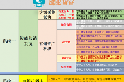 壹佰业 专注互联网软硬件技术开发与销售，驱动电子产品革新