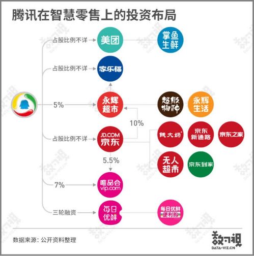 腾讯 布局智慧零售进行时 多维度助力产业互联网发展