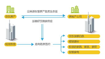 互联网重塑房产与零售 2018年中国零售趋势半年报深度解析