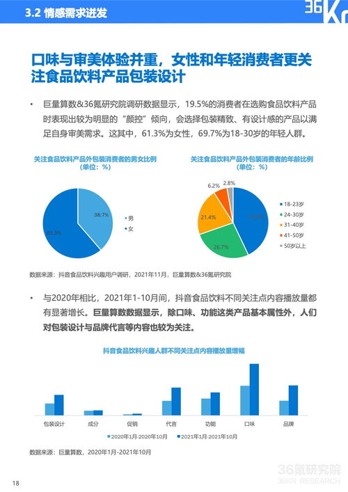 乘风破浪的新锐品牌 2021中国食品饮料行业数字化转型启示
