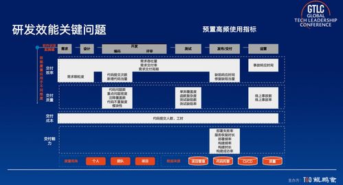 怎样利用 ai 大模型,辅助研发管理与效能提升